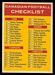 1963 Topps CFL Checklist