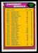 1976 Topps Cincinnati Bengals checklist
