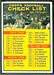 1961 Topps football card #198: Checklist 