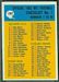 1964 Philadelphia Checklist 1 football card