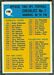 1964 Philadelphia Checklist 2 football card