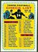 1964 Topps Checklist football card