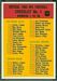 Checklist 1 - 1965 Philadelphia football card #197
