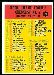 1965 Philadelphia Checklist 2 football card