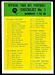 1966 Philadelphia Checklist 1 football card