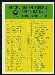1966 Philadelphia Checklist 2 football card