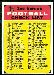 Checklist - 1968 Topps football card #219A
