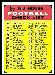 Checklist - 1968 Topps football card #219B