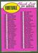 1969 Topps football card #132A: Checklist 133-263