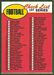 1969 Topps football card #80: Checklist 1-132