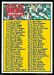 1970 Topps Checklist 1-132 football card