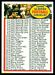 1972 Topps 1st Series Checklist football card