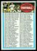 1972 Topps 2nd Series Checklist football card
