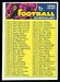 1973 Topps football card #224: Checklist 133-264