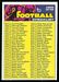 1973 Topps football card #498: Checklist 397-528