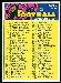 1973 Topps football card #68: Checklist 1-132