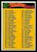 1975 Topps Checklist 133-264 football card
