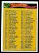 1975 Topps Checklist 265-396 football card