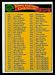 1975 Topps football card #517: Checklist 397-528