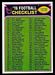 1976 Topps football card #177: Checklist 133-264