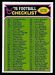 1976 Topps football card #273: Checklist 265-396