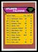 1976 Topps Atlanta Falcons checklist football card
