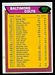 1976 Topps Baltimore Colts checklist football card