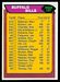 1976 Topps Buffalo Bills checklist football card