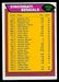 1976 Topps Cincinnati Bengals checklist football card