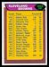 1976 Topps Cleveland Browns checklist football card