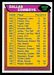 1976 Topps Dallas Cowboys checklist football card