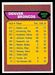 1976 Topps Denver Broncos checklist football card