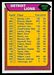 1976 Topps Detroit Lions checklist football card