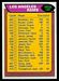 1976 Topps Los Angeles Rams checklist football card
