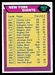 1976 Topps New York Giants checklist football card