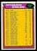 1976 Topps Pittsburgh Steelers checklist football card