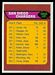 1976 Topps San Diego Chargers checklist football card