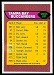 1976 Topps Tampa Bay Buccaneers checklist football card