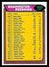 1976 Topps Washington Redskins checklist football card