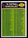1976 Topps Checklist 397-528 football card