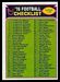 1976 Topps Checklist 1-132 football card