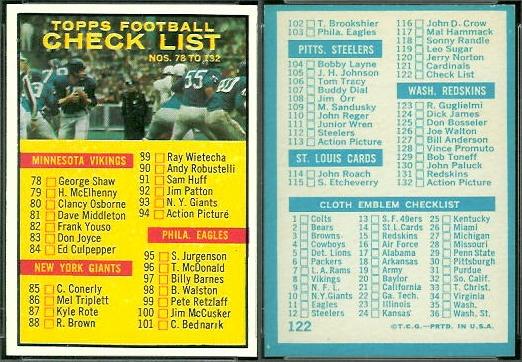 Checklist 1961 Topps football card