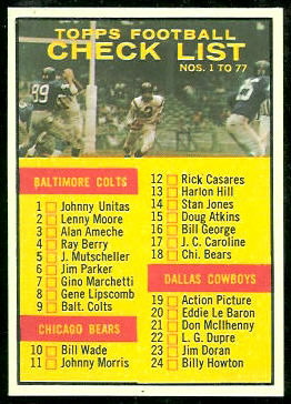 Checklist  1961 Topps football card