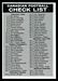 1961 Topps CFL Checklist