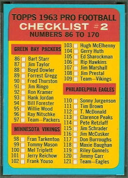 Checklist  1963 Topps football card