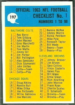 Checklist 1 1964 Philadelphia football card