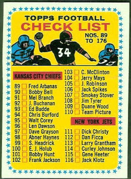 Checklist 1964 Topps football card