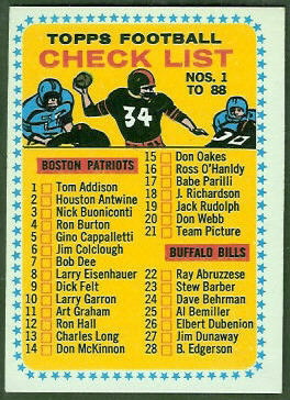 Checklist 1964 Topps football card