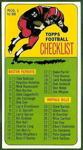 Checklist 1-88 1965 Topps football card