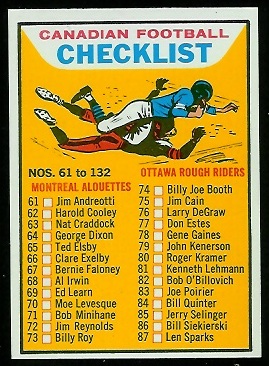 Checklist 61-132 1965 Topps CFL football card